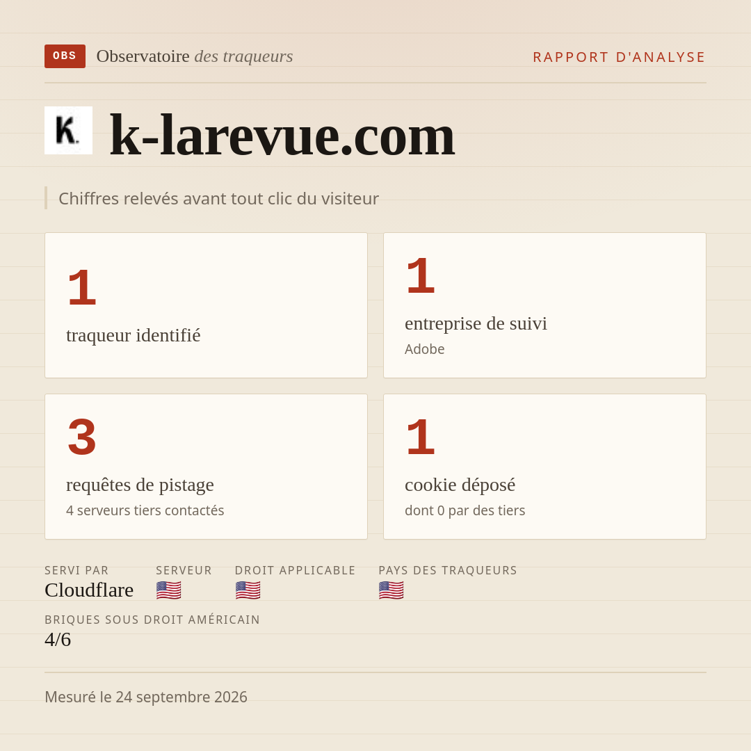 k-larevue.com : 1 traqueur identifié, 1 entreprise de suivi, 3 requêtes de pistage. Chiffres relevés avant tout clic du visiteur.