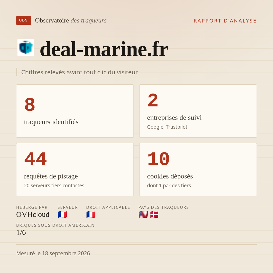 deal-marine.fr : 8 traqueurs identifiés, 2 entreprises de suivi, 44 requêtes de pistage. Chiffres relevés avant tout clic du visiteur.