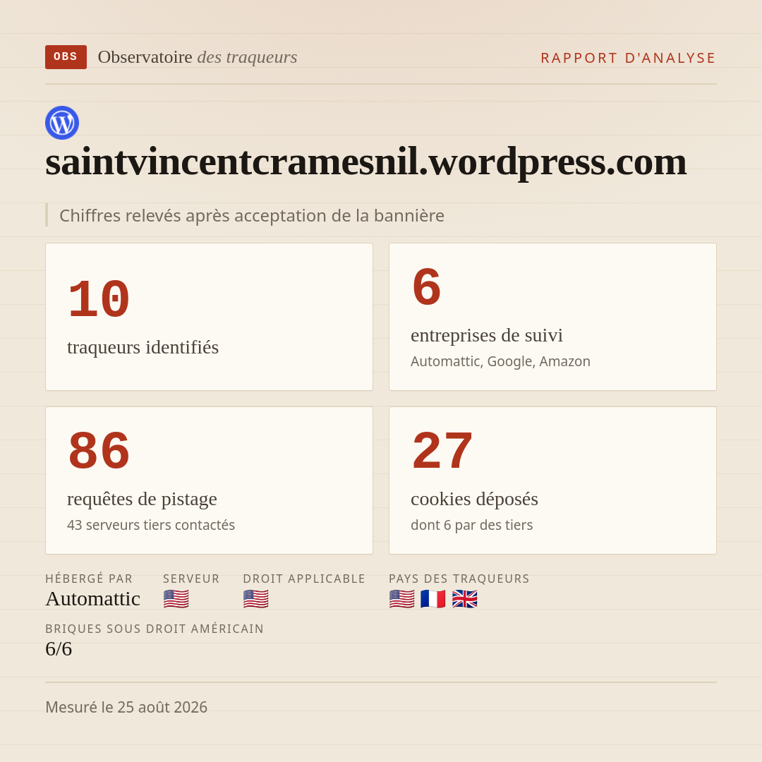saintvincentcramesnil.wordpress.com : 10 traqueurs identifiés, 6 entreprises de suivi, 86 requêtes de pistage. Chiffres relevés après acceptation de la bannière.