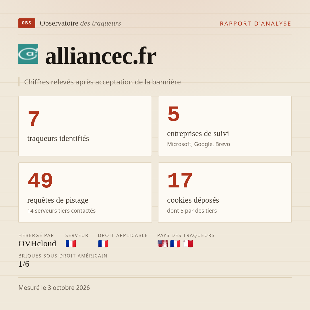 alliancec.fr : 7 traqueurs identifiés, 5 entreprises de suivi, 49 requêtes de pistage. Chiffres relevés après acceptation de la bannière.