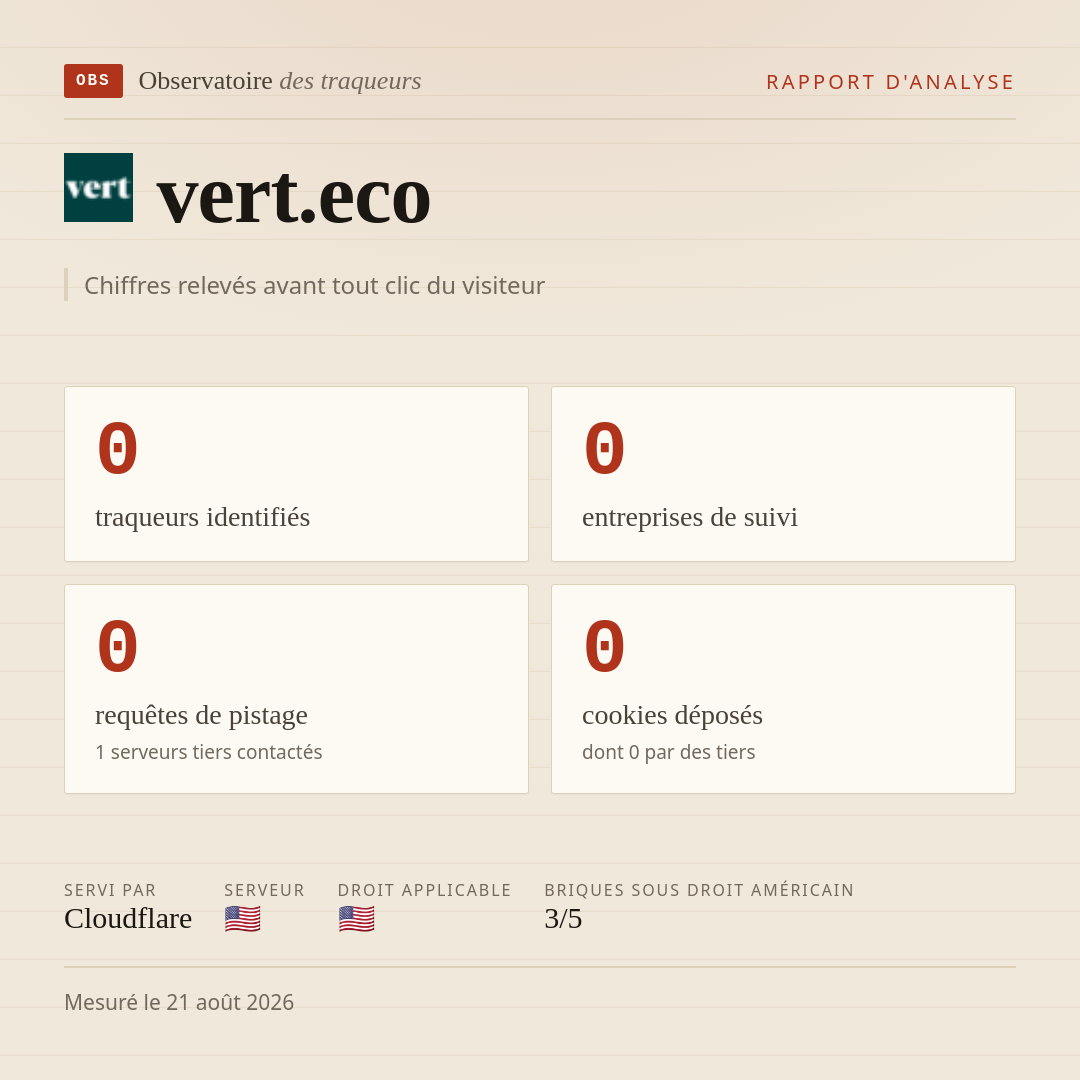 vert.eco : 0 traqueurs identifiés, 0 entreprises de suivi, 0 requêtes de pistage. Chiffres relevés avant tout clic du visiteur.