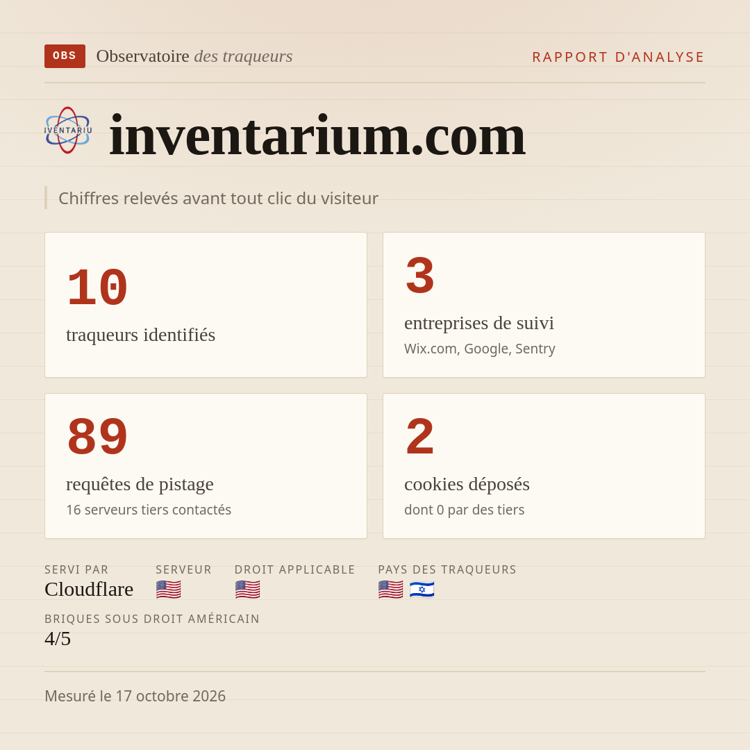 inventarium.com : 10 traqueurs identifiés, 3 entreprises de suivi, 89 requêtes de pistage. Chiffres relevés avant tout clic du visiteur.