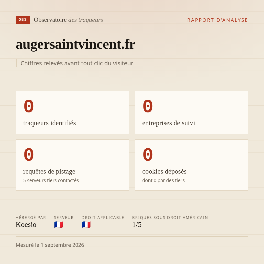 augersaintvincent.fr : 0 traqueurs identifiés, 0 entreprises de suivi, 0 requêtes de pistage. Chiffres relevés avant tout clic du visiteur.