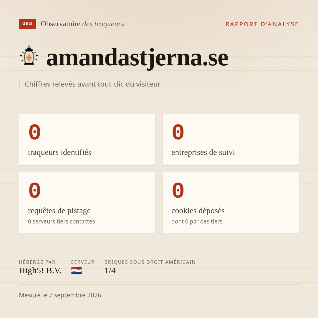amandastjerna.se : 0 traqueurs identifiés, 0 entreprises de suivi, 0 requêtes de pistage. Chiffres relevés avant tout clic du visiteur.