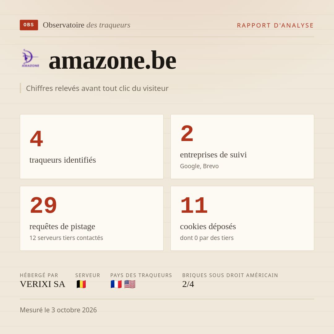 amazone.be : 4 traqueurs identifiés, 2 entreprises de suivi, 29 requêtes de pistage. Chiffres relevés avant tout clic du visiteur.
