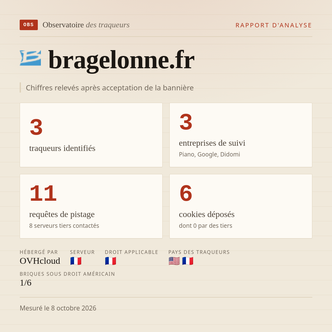 bragelonne.fr : 3 traqueurs identifiés, 3 entreprises de suivi, 11 requêtes de pistage. Chiffres relevés après acceptation de la bannière.