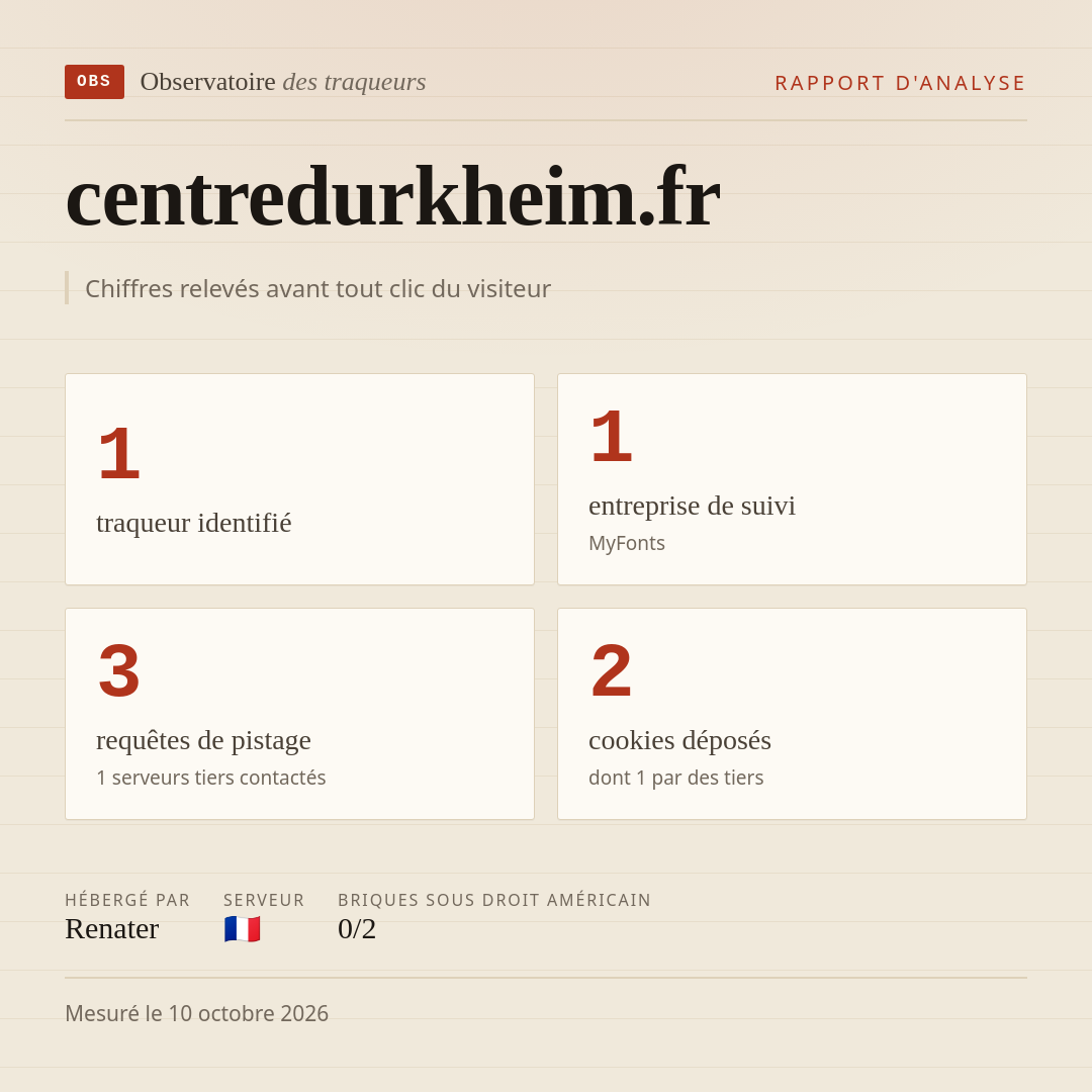 centredurkheim.fr : 1 traqueur identifié, 1 entreprise de suivi, 3 requêtes de pistage. Chiffres relevés avant tout clic du visiteur.