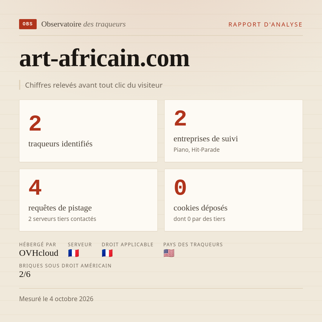 art-africain.com : 2 traqueurs identifiés, 2 entreprises de suivi, 4 requêtes de pistage. Chiffres relevés avant tout clic du visiteur.