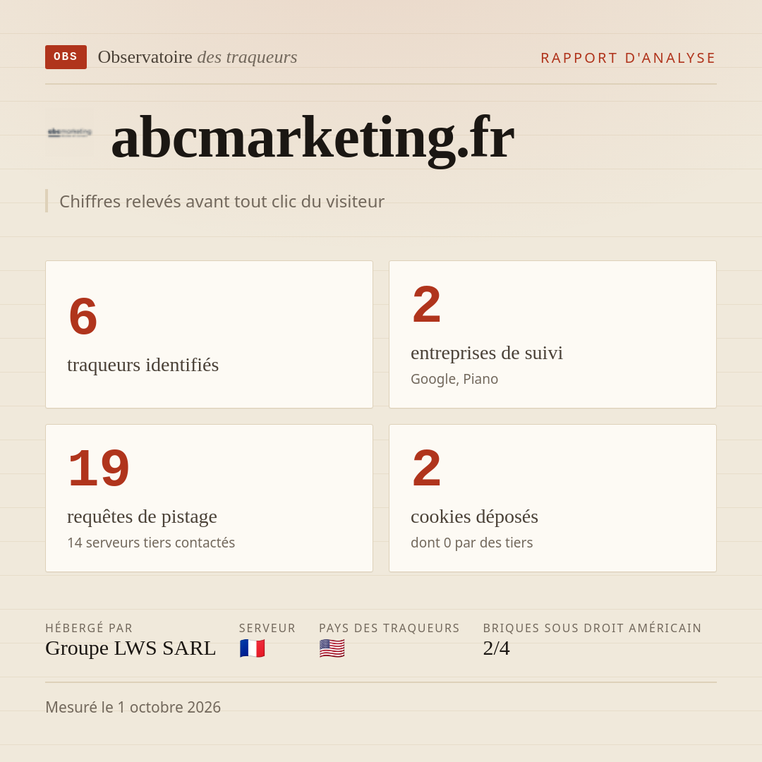 abcmarketing.fr : 6 traqueurs identifiés, 2 entreprises de suivi, 19 requêtes de pistage. Chiffres relevés avant tout clic du visiteur.