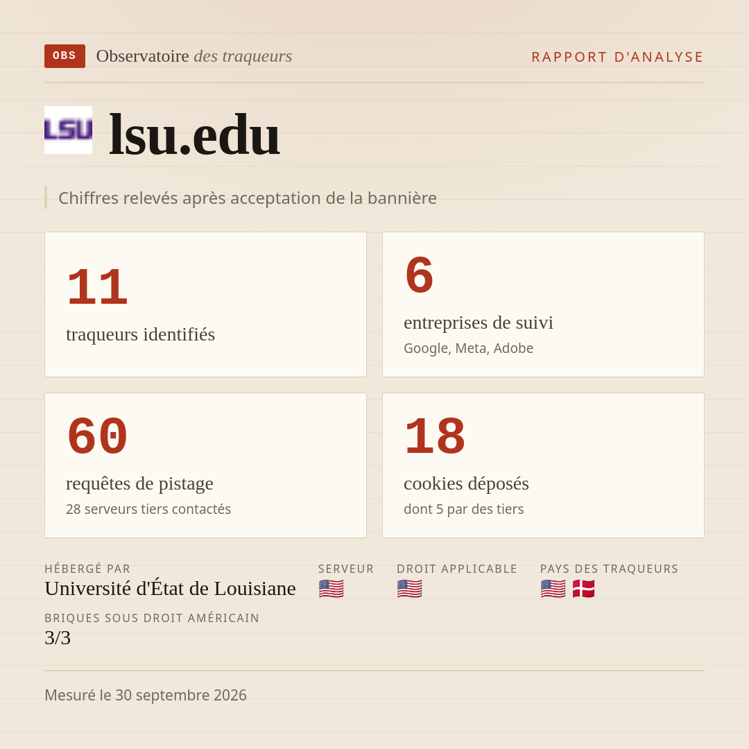 lsu.edu : 11 traqueurs identifiés, 6 entreprises de suivi, 60 requêtes de pistage. Chiffres relevés après acceptation de la bannière.