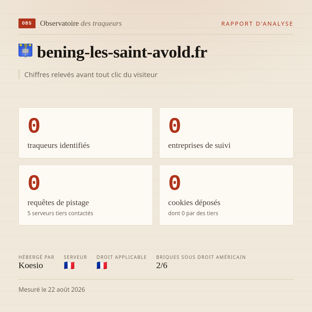 bening-les-saint-avold.fr : 0 traqueurs identifiés, 0 entreprises de suivi, 0 requêtes de pistage. Chiffres relevés avant tout clic du visiteur.
