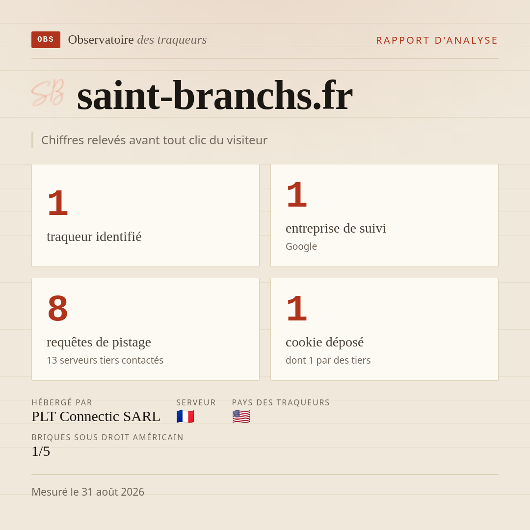 saint-branchs.fr : 1 traqueur identifié, 1 entreprise de suivi, 8 requêtes de pistage. Chiffres relevés avant tout clic du visiteur.