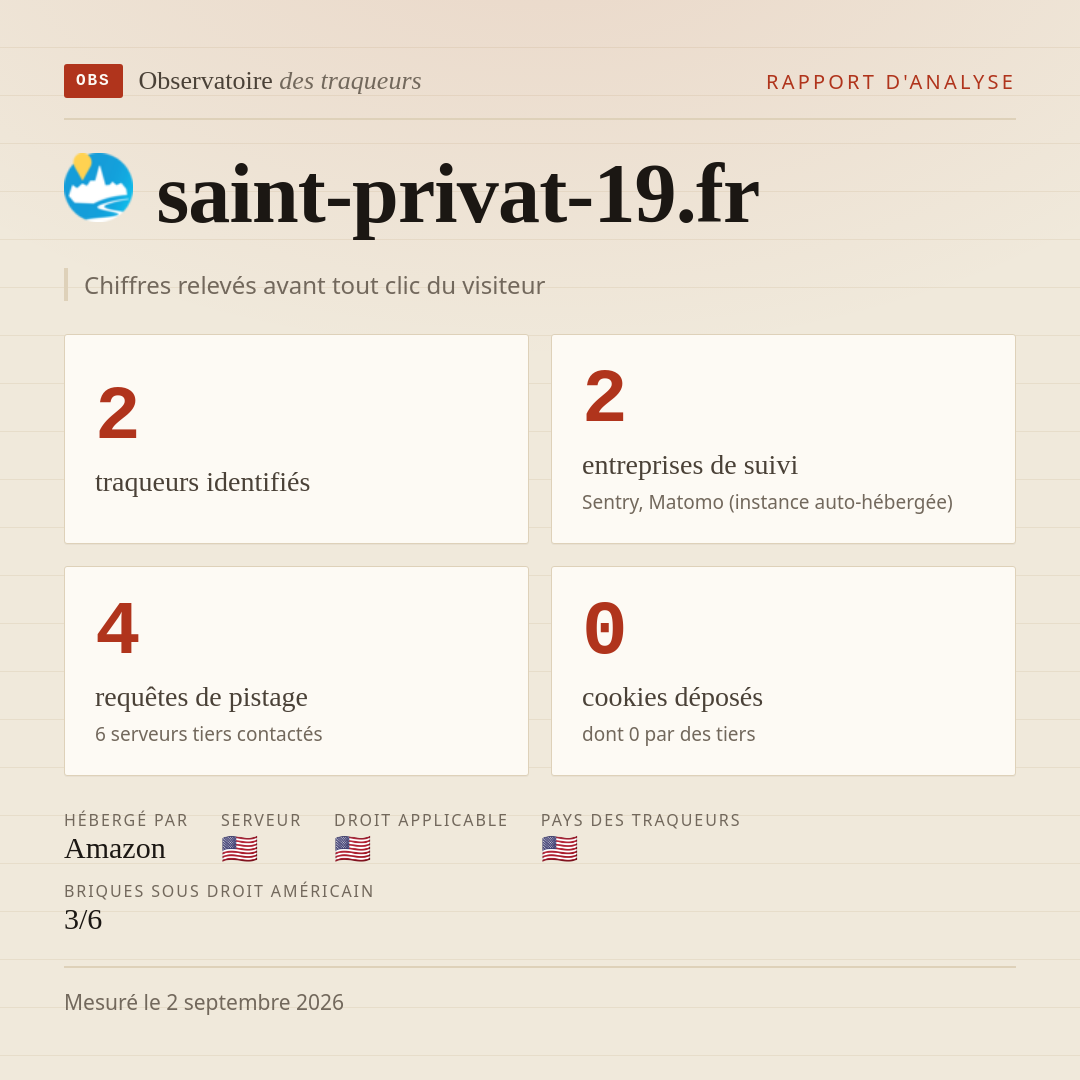 saint-privat-19.fr : 2 traqueurs identifiés, 2 entreprises de suivi, 4 requêtes de pistage. Chiffres relevés avant tout clic du visiteur.