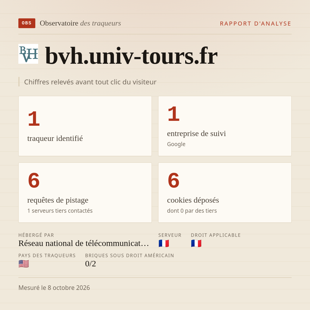 bvh.univ-tours.fr : 1 traqueur identifié, 1 entreprise de suivi, 6 requêtes de pistage. Chiffres relevés avant tout clic du visiteur.