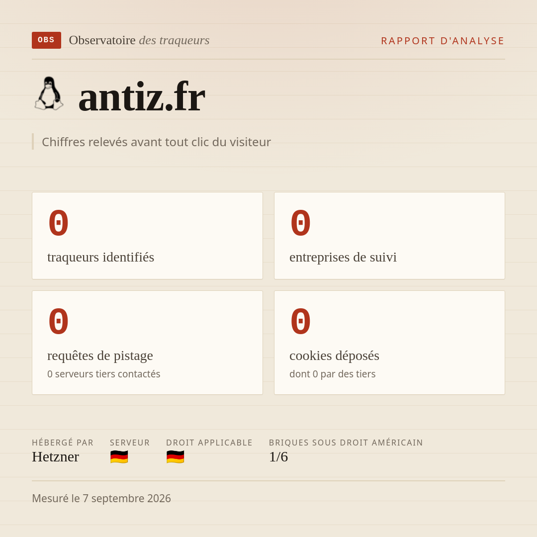 antiz.fr : 0 traqueurs identifiés, 0 entreprises de suivi, 0 requêtes de pistage. Chiffres relevés avant tout clic du visiteur.