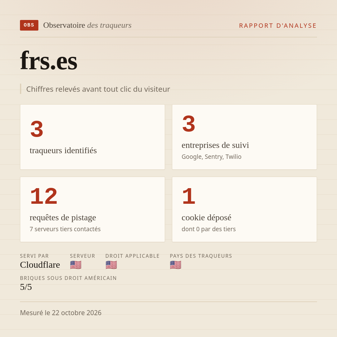 frs.es : 3 traqueurs identifiés, 3 entreprises de suivi, 12 requêtes de pistage. Chiffres relevés avant tout clic du visiteur.