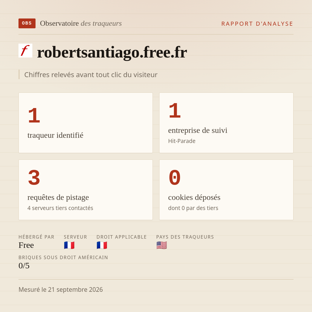 robertsantiago.free.fr : 1 traqueur identifié, 1 entreprise de suivi, 3 requêtes de pistage. Chiffres relevés avant tout clic du visiteur.