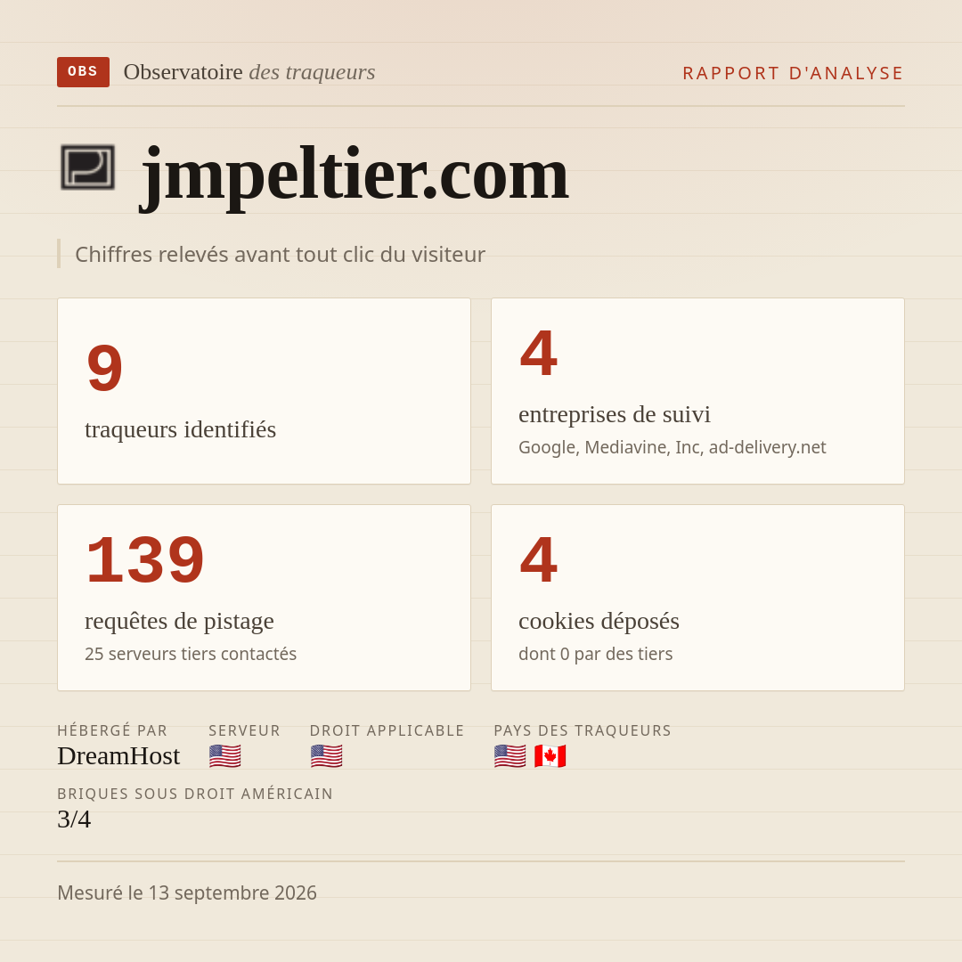 jmpeltier.com : 9 traqueurs identifiés, 4 entreprises de suivi, 139 requêtes de pistage. Chiffres relevés avant tout clic du visiteur.