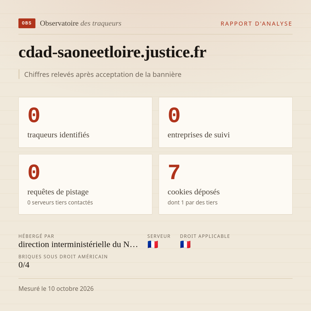 cdad-saoneetloire.justice.fr : 0 traqueurs identifiés, 0 entreprises de suivi, 0 requêtes de pistage. Chiffres relevés après acceptation de la bannière.