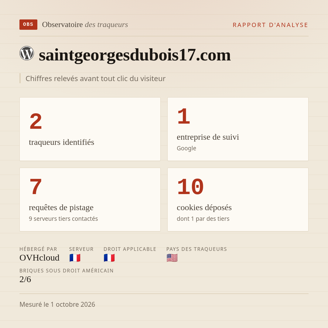 saintgeorgesdubois17.com : 2 traqueurs identifiés, 1 entreprise de suivi, 7 requêtes de pistage. Chiffres relevés avant tout clic du visiteur.