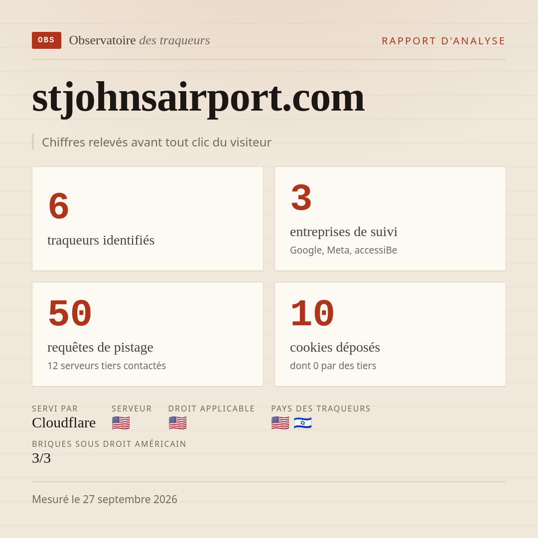 stjohnsairport.com : 6 traqueurs identifiés, 3 entreprises de suivi, 50 requêtes de pistage. Chiffres relevés avant tout clic du visiteur.