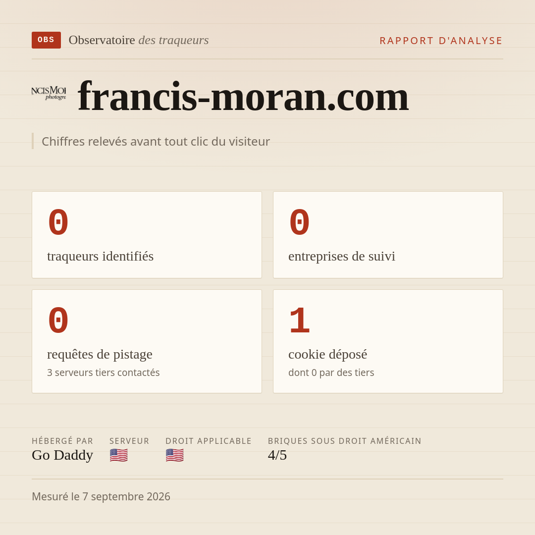 francis-moran.com : 0 traqueurs identifiés, 0 entreprises de suivi, 0 requêtes de pistage. Chiffres relevés avant tout clic du visiteur.