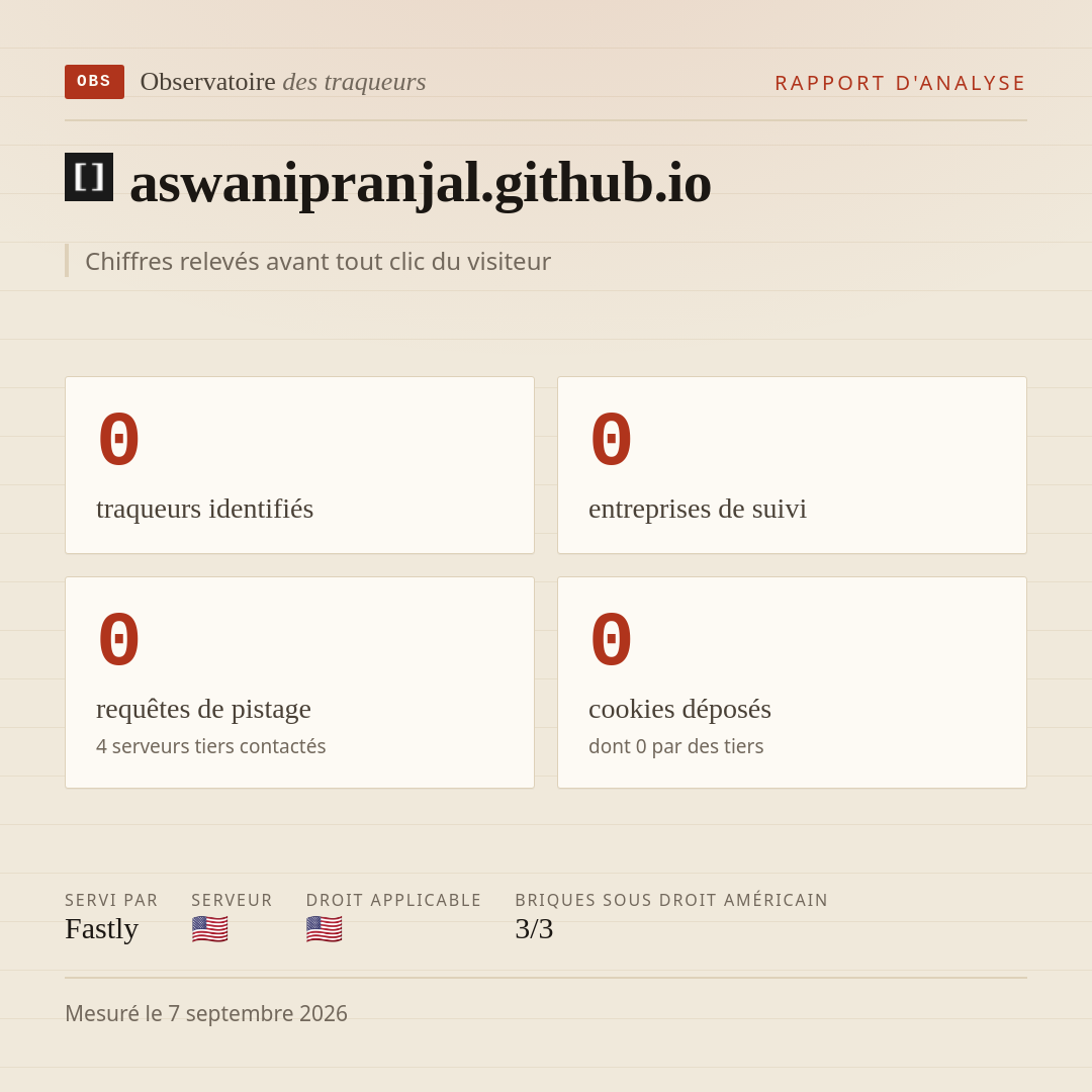 aswanipranjal.github.io : 0 traqueurs identifiés, 0 entreprises de suivi, 0 requêtes de pistage. Chiffres relevés avant tout clic du visiteur.