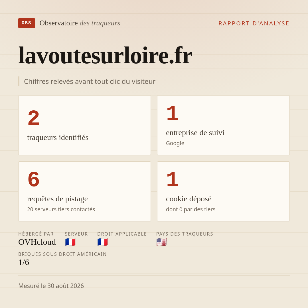 lavoutesurloire.fr : 2 traqueurs identifiés, 1 entreprise de suivi, 6 requêtes de pistage. Chiffres relevés avant tout clic du visiteur.