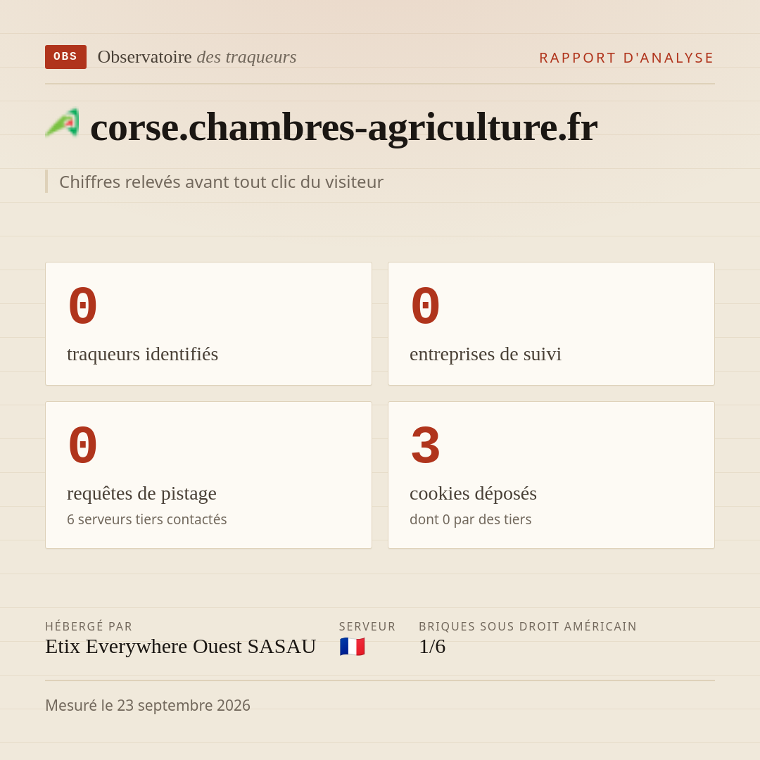 corse.chambres-agriculture.fr : 0 traqueurs identifiés, 0 entreprises de suivi, 0 requêtes de pistage. Chiffres relevés avant tout clic du visiteur.