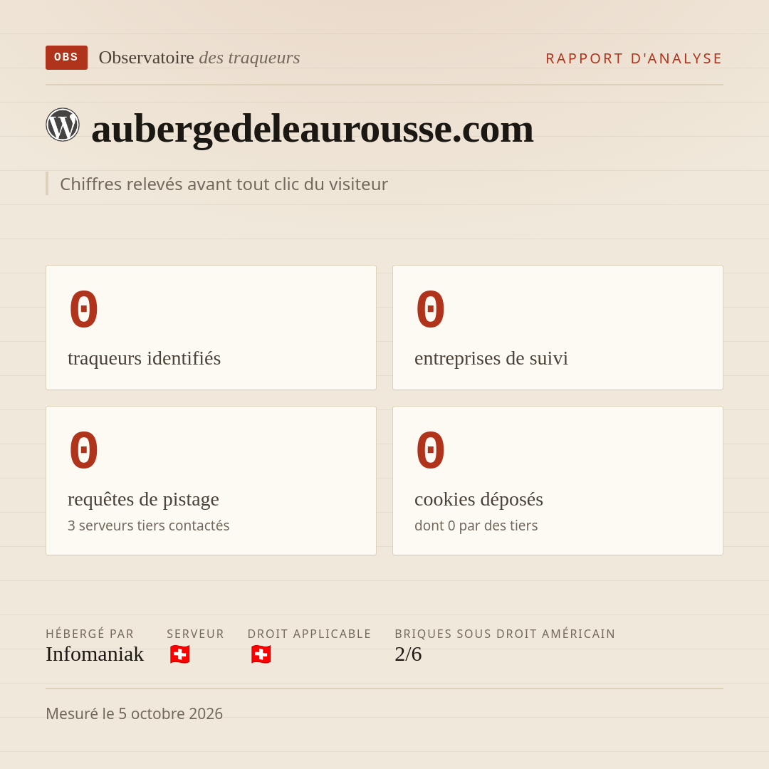 aubergedeleaurousse.com : 0 traqueurs identifiés, 0 entreprises de suivi, 0 requêtes de pistage. Chiffres relevés avant tout clic du visiteur.