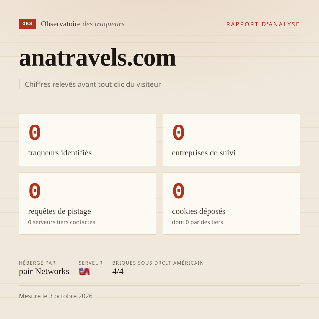 anatravels.com : 0 traqueurs identifiés, 0 entreprises de suivi, 0 requêtes de pistage. Chiffres relevés avant tout clic du visiteur.