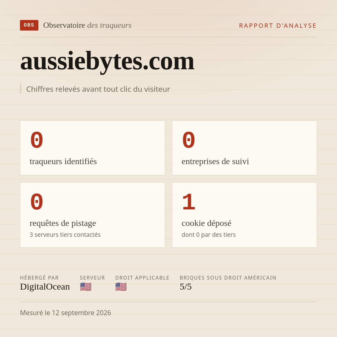 aussiebytes.com : 0 traqueurs identifiés, 0 entreprises de suivi, 0 requêtes de pistage. Chiffres relevés avant tout clic du visiteur.