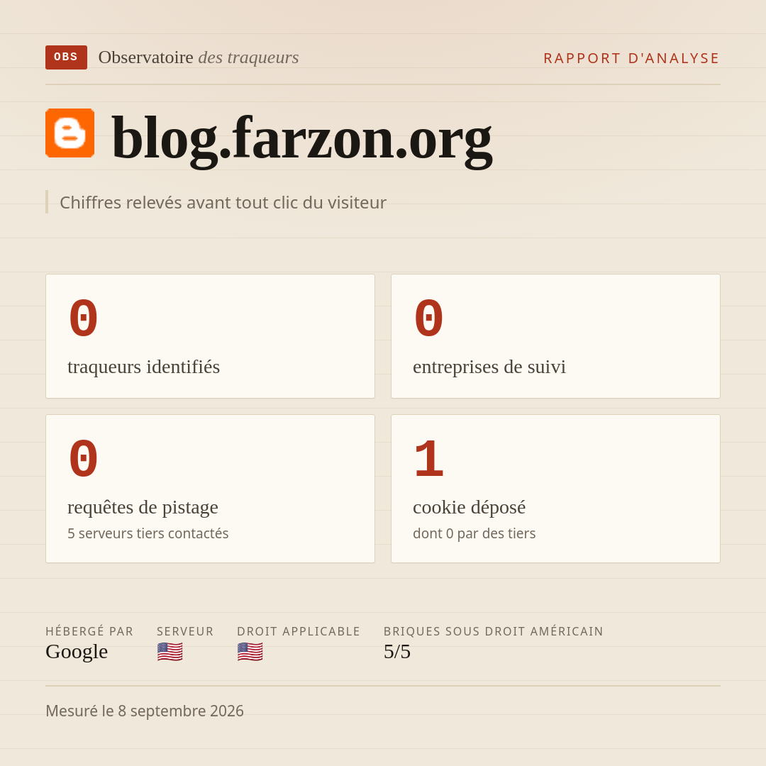 blog.farzon.org : 0 traqueurs identifiés, 0 entreprises de suivi, 0 requêtes de pistage. Chiffres relevés avant tout clic du visiteur.
