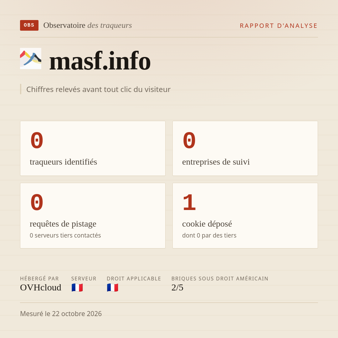 masf.info : 0 traqueurs identifiés, 0 entreprises de suivi, 0 requêtes de pistage. Chiffres relevés avant tout clic du visiteur.