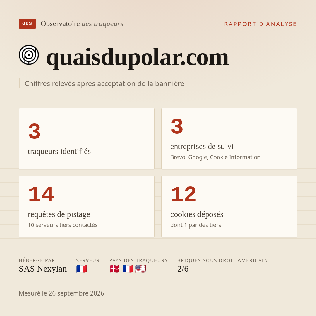 quaisdupolar.com : 3 traqueurs identifiés, 3 entreprises de suivi, 14 requêtes de pistage. Chiffres relevés après acceptation de la bannière.