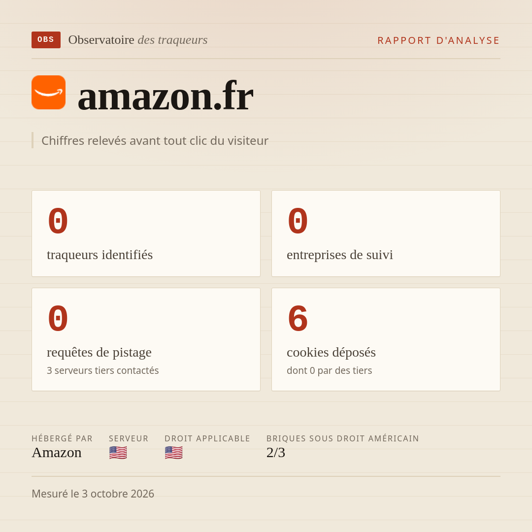 amazon.fr : 0 traqueurs identifiés, 0 entreprises de suivi, 0 requêtes de pistage. Chiffres relevés avant tout clic du visiteur.