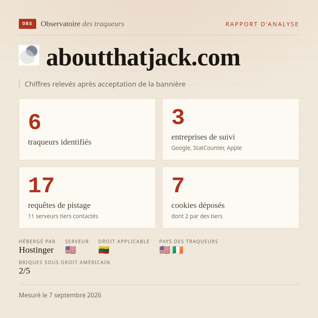 aboutthatjack.com : 6 traqueurs identifiés, 3 entreprises de suivi, 17 requêtes de pistage. Chiffres relevés après acceptation de la bannière.