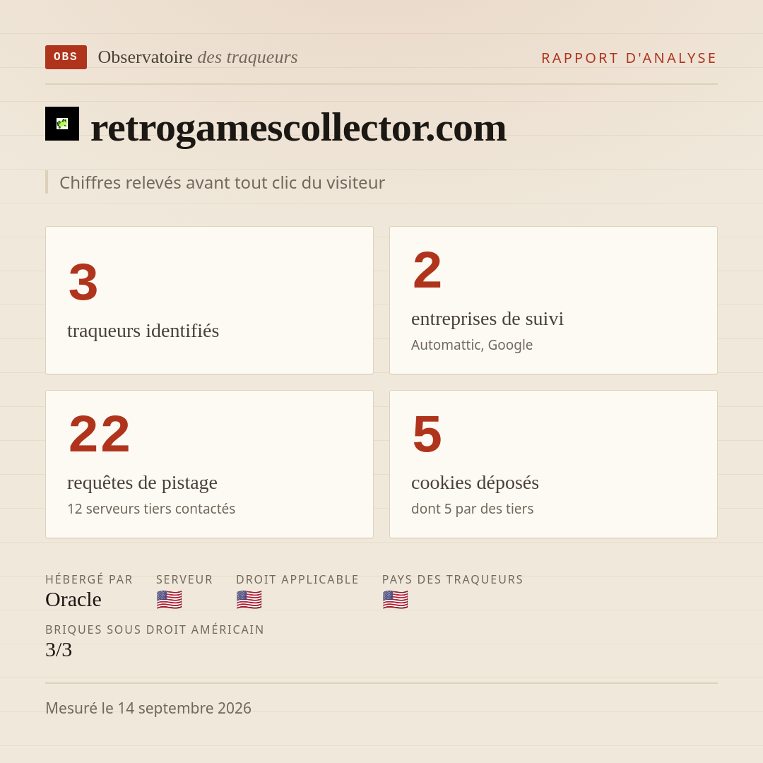 retrogamescollector.com : 3 traqueurs identifiés, 2 entreprises de suivi, 22 requêtes de pistage. Chiffres relevés avant tout clic du visiteur.