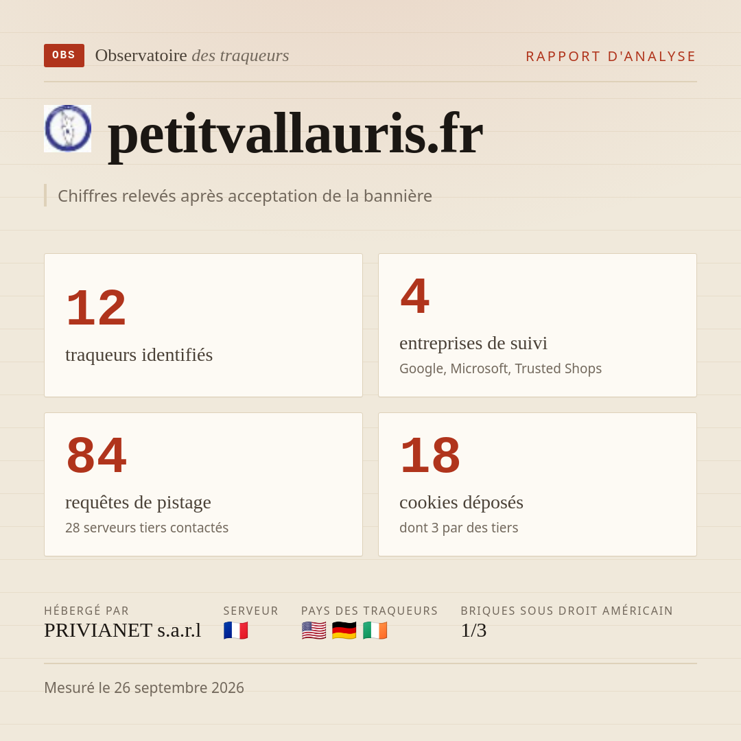 petitvallauris.fr : 12 traqueurs identifiés, 4 entreprises de suivi, 84 requêtes de pistage. Chiffres relevés après acceptation de la bannière.