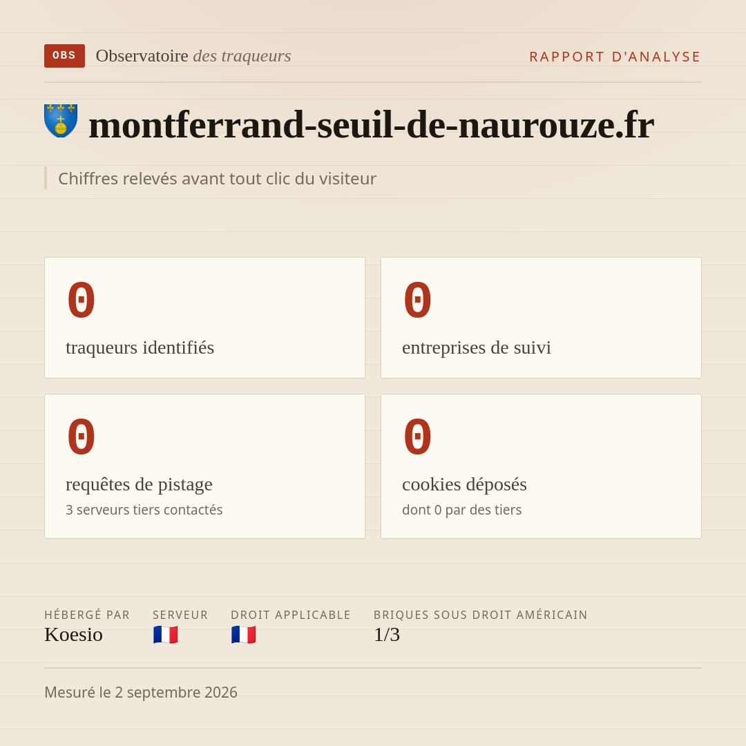 montferrand-seuil-de-naurouze.fr : 0 traqueurs identifiés, 0 entreprises de suivi, 0 requêtes de pistage. Chiffres relevés avant tout clic du visiteur.