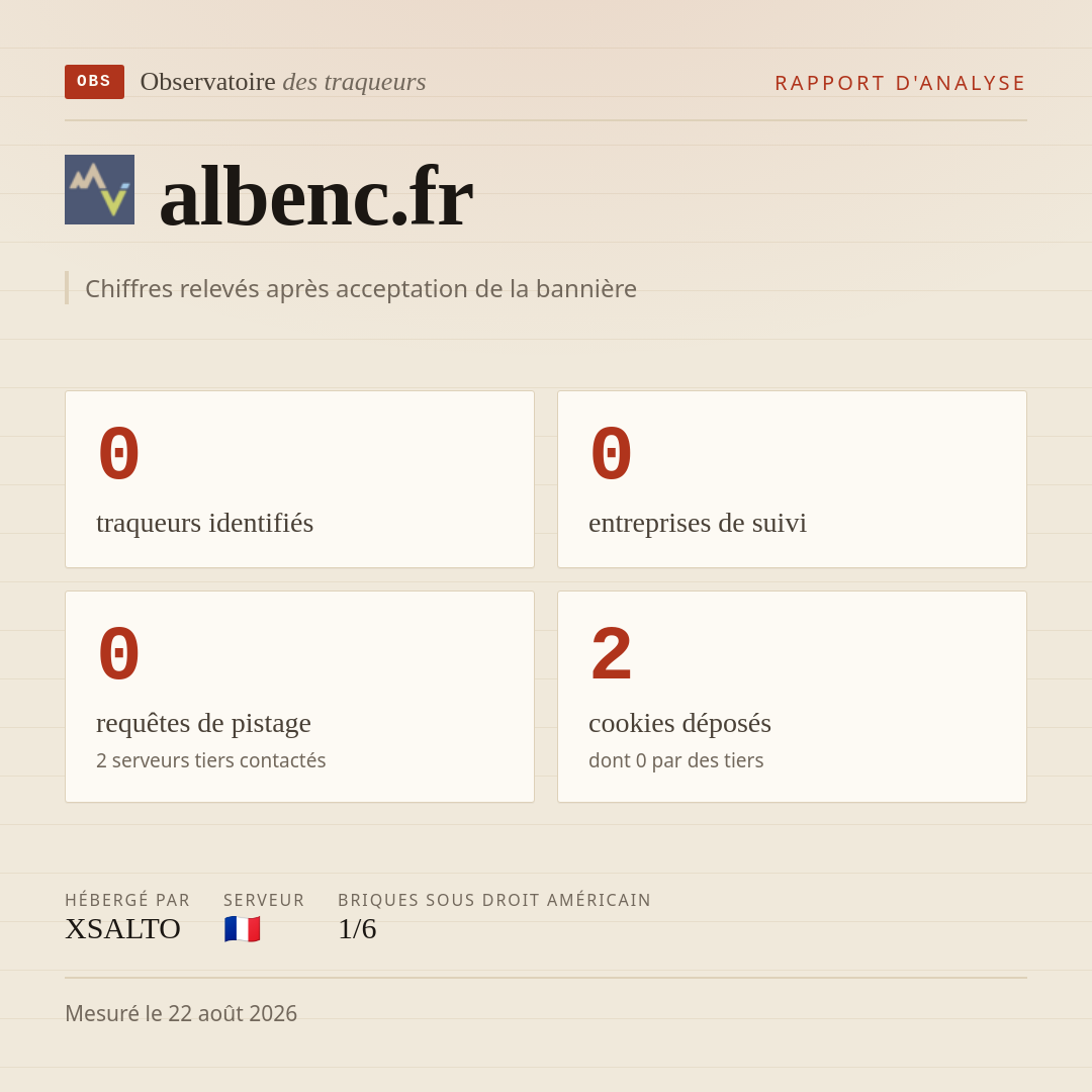 albenc.fr : 0 traqueurs identifiés, 0 entreprises de suivi, 0 requêtes de pistage. Chiffres relevés après acceptation de la bannière.
