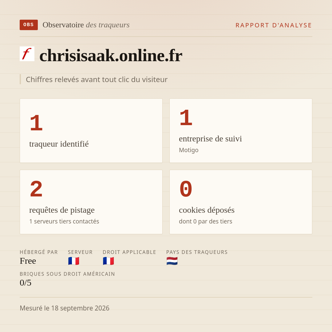 chrisisaak.online.fr : 1 traqueur identifié, 1 entreprise de suivi, 2 requêtes de pistage. Chiffres relevés avant tout clic du visiteur.