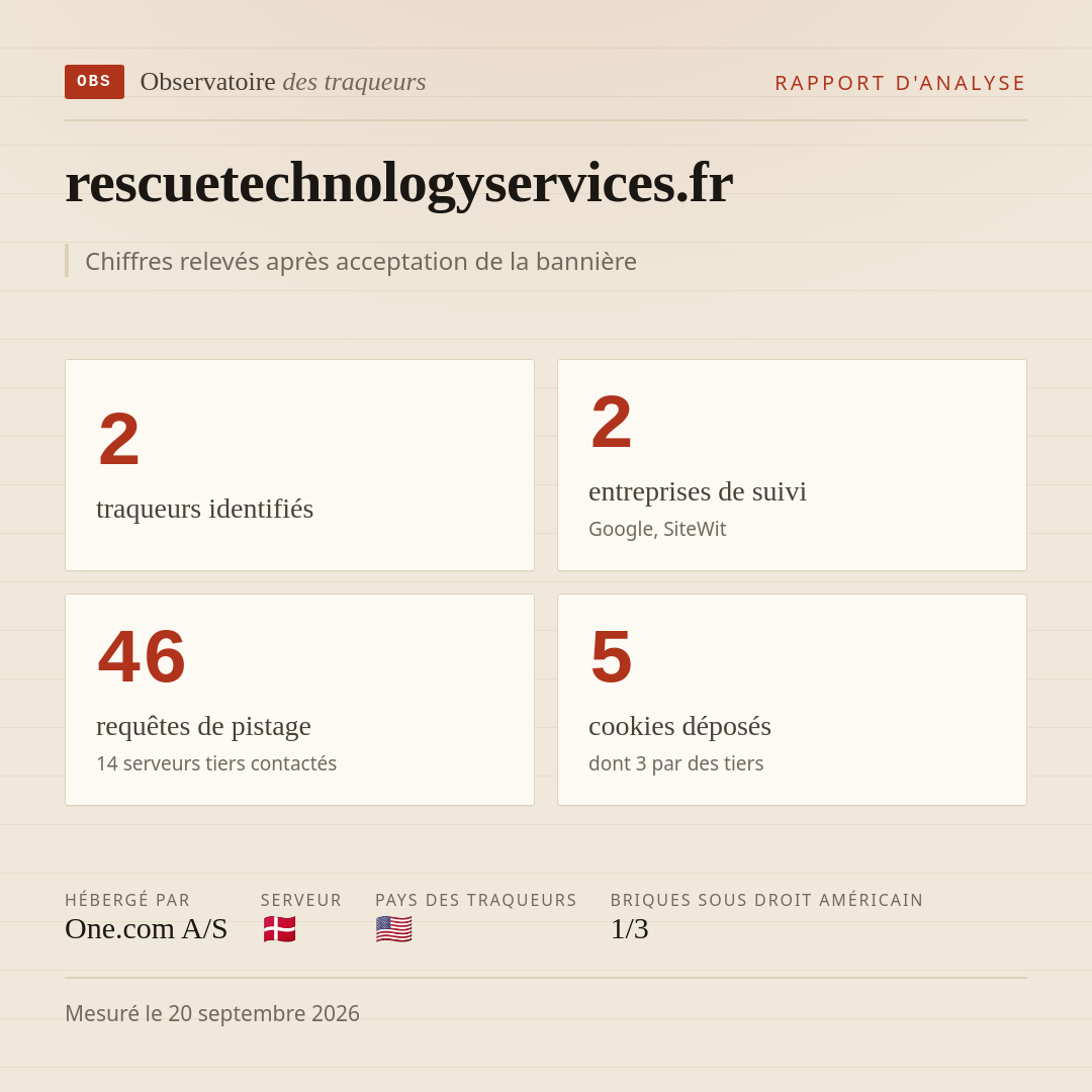 rescuetechnologyservices.fr : 2 traqueurs identifiés, 2 entreprises de suivi, 46 requêtes de pistage. Chiffres relevés après acceptation de la bannière.
