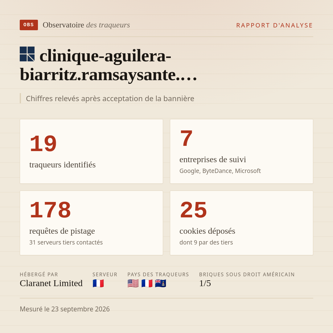 clinique-aguilera-biarritz.ramsaysante.… : 19 traqueurs identifiés, 7 entreprises de suivi, 178 requêtes de pistage. Chiffres relevés après acceptation de la bannière.
