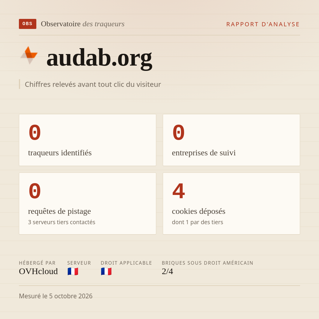 audab.org : 0 traqueurs identifiés, 0 entreprises de suivi, 0 requêtes de pistage. Chiffres relevés avant tout clic du visiteur.