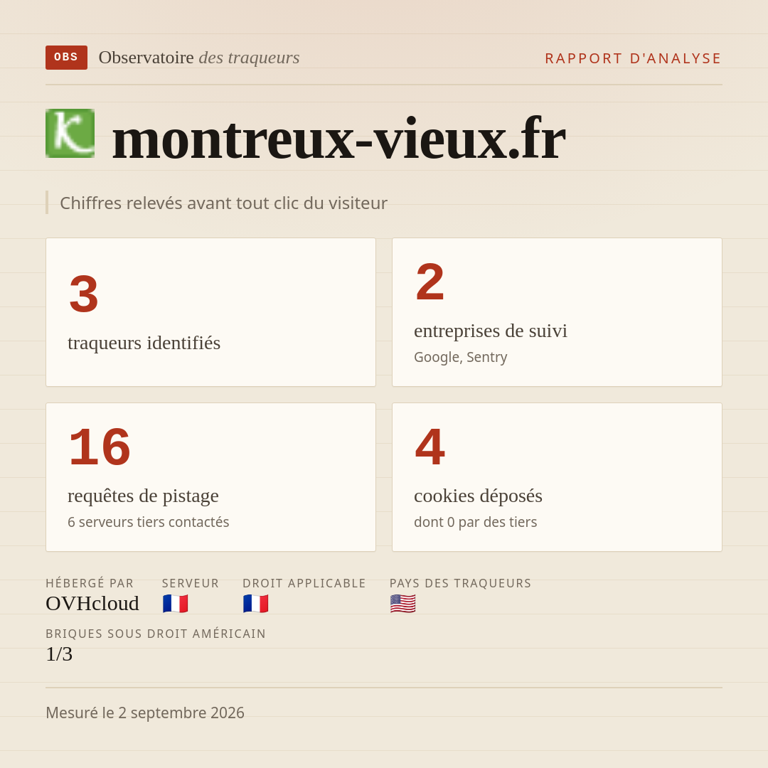 montreux-vieux.fr : 3 traqueurs identifiés, 2 entreprises de suivi, 16 requêtes de pistage. Chiffres relevés avant tout clic du visiteur.