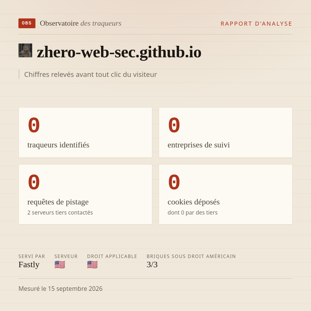 zhero-web-sec.github.io : 0 traqueurs identifiés, 0 entreprises de suivi, 0 requêtes de pistage. Chiffres relevés avant tout clic du visiteur.