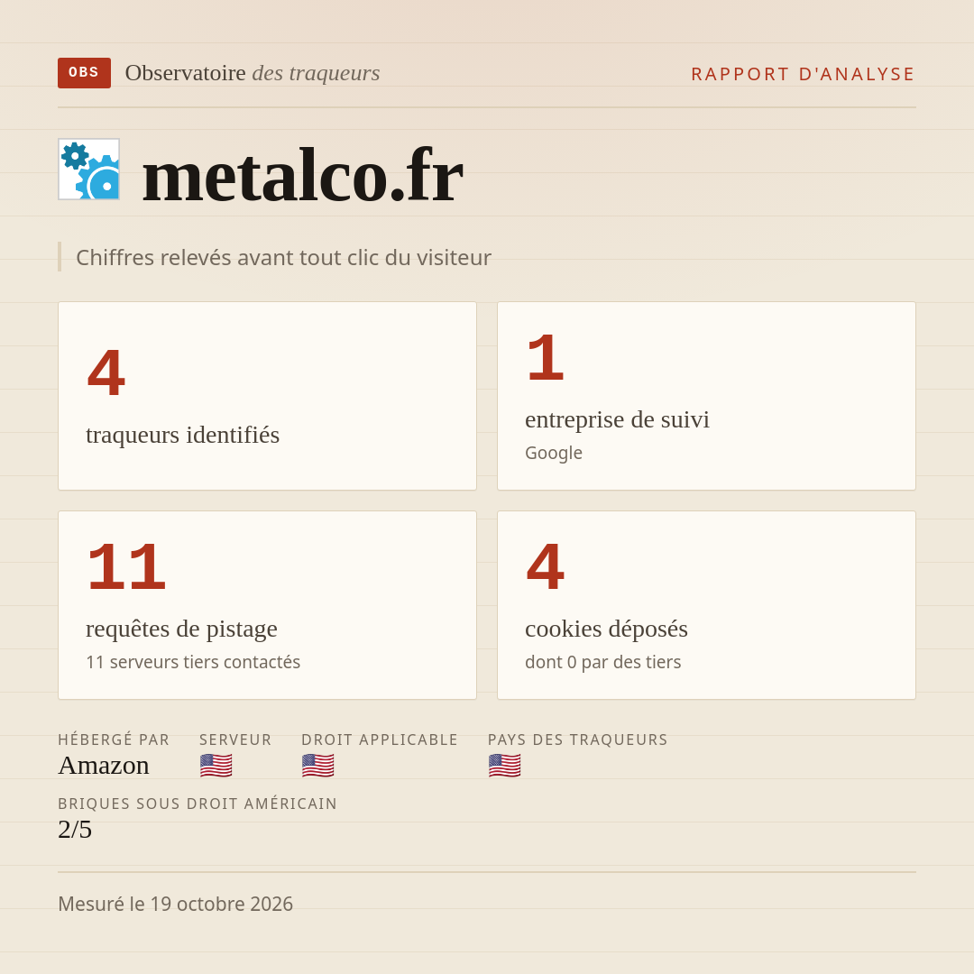 metalco.fr : 4 traqueurs identifiés, 1 entreprise de suivi, 11 requêtes de pistage. Chiffres relevés avant tout clic du visiteur.