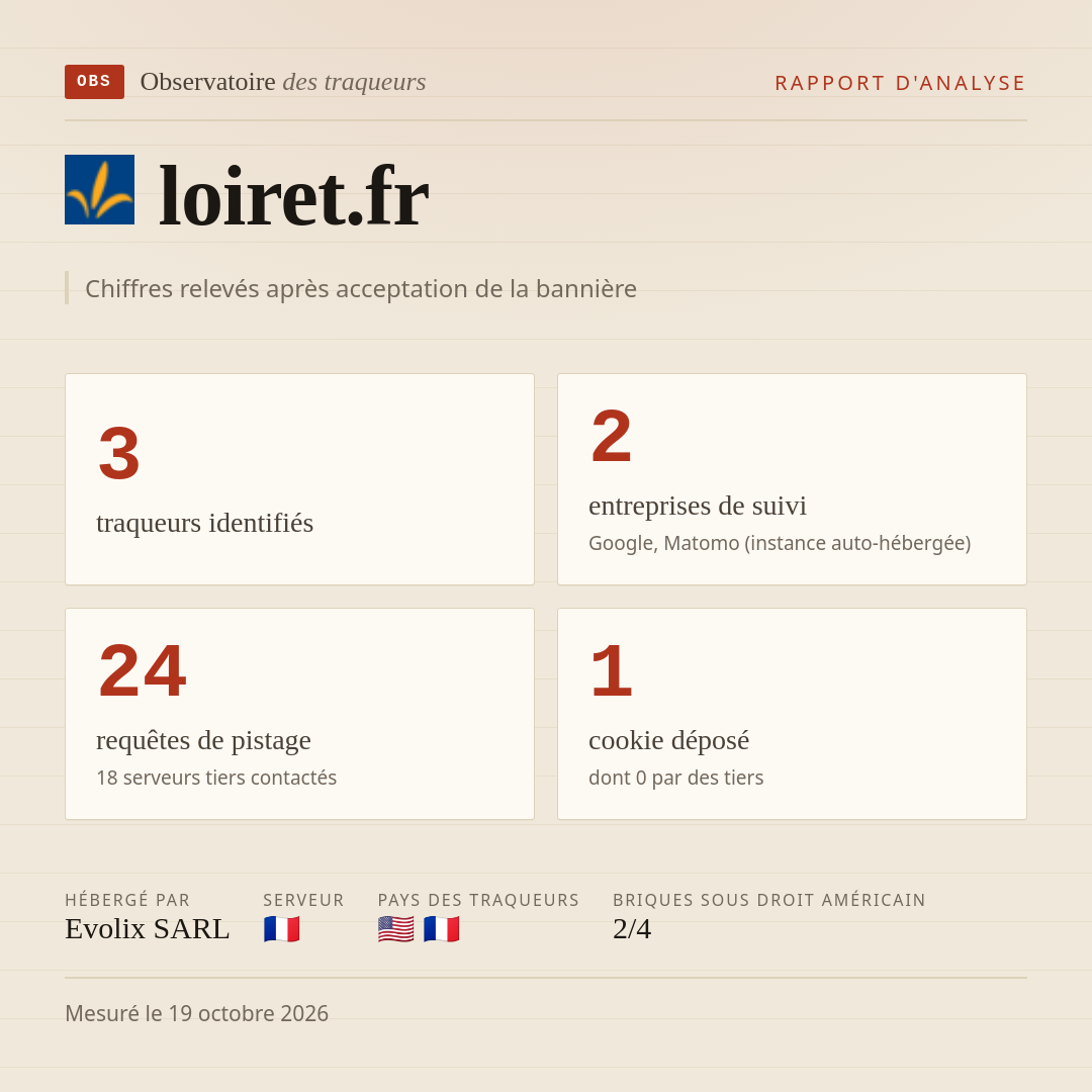 loiret.fr : 3 traqueurs identifiés, 2 entreprises de suivi, 24 requêtes de pistage. Chiffres relevés après acceptation de la bannière.