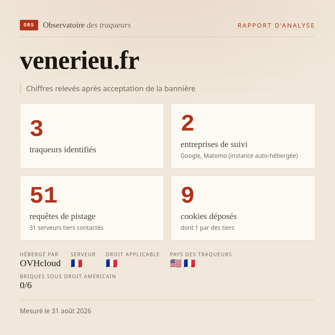 venerieu.fr : 3 traqueurs identifiés, 2 entreprises de suivi, 51 requêtes de pistage. Chiffres relevés après acceptation de la bannière.